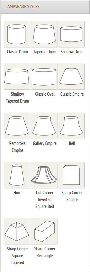 How To Choose A Lampshade No Chintz, Types Of Lampshades
